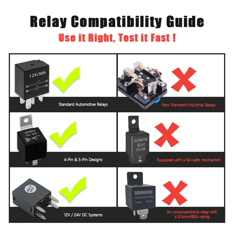 12V/24V Professional Automotive Relay Tester – Instant 4-Pin & 5-Pin Diagnostic Tool