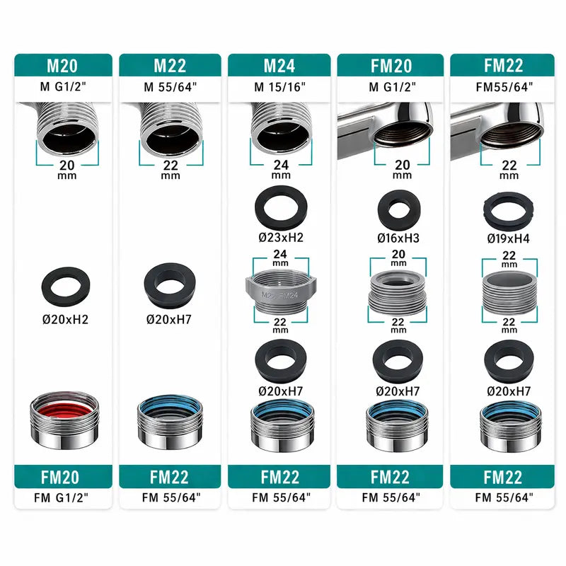 1440° Universal Swivel Faucet Extender – Dual Spray Mode