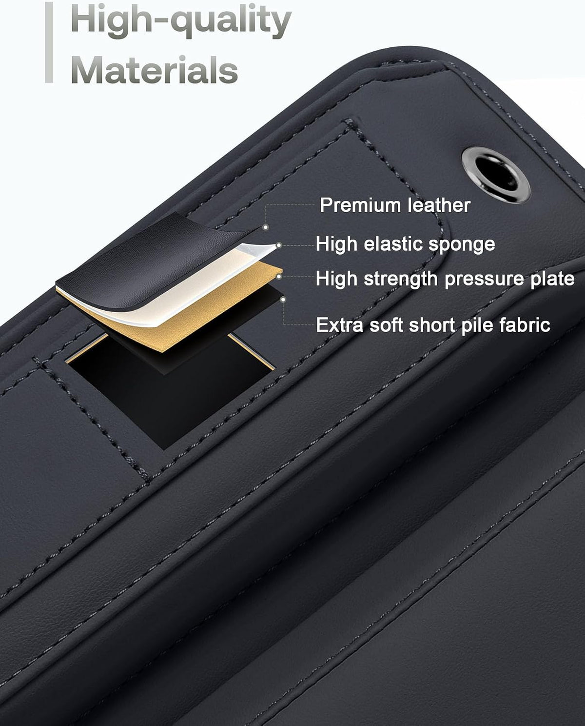 Dark navy car seat gap filler organizer shown at an angle with an exploded-layer diagram revealing its 4-material construction. Text labels identify: Premium leather, High elastic sponge, High strength pressure plate, and Extra soft short pile fabric.