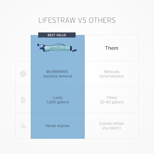 LifeStraw Personal Water Filter – Single Pack – Blue source view 4
