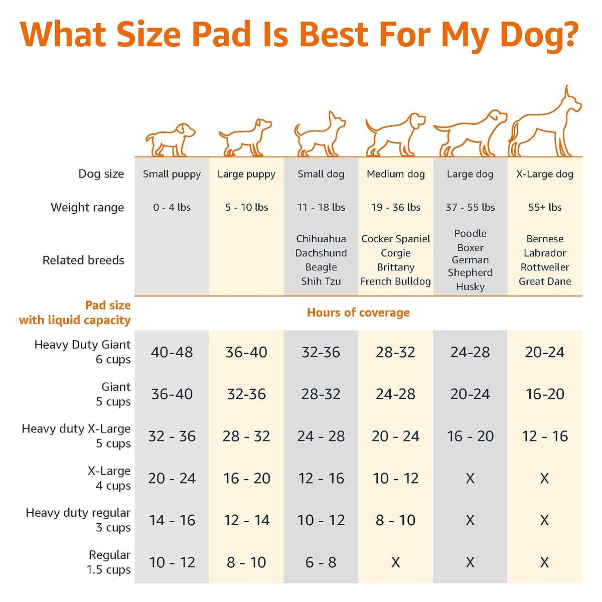Amazon Basics Puppy Training Pads — Regular 100 Count source gallery image