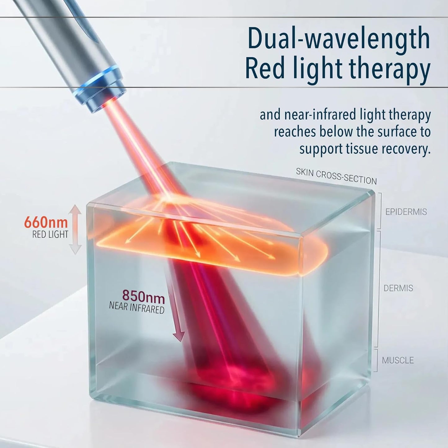 Rediscover Pain-Free Movement with Advanced 3-in-1 Knee Therapy