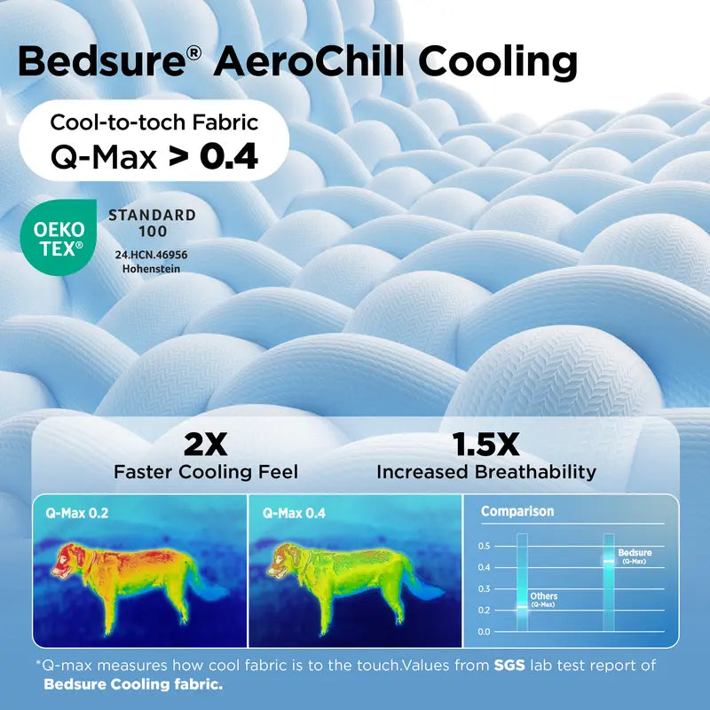 Instant Self-Cooling Pet Mat - Pressure-Activated Chill Pad for Dogs & Cats