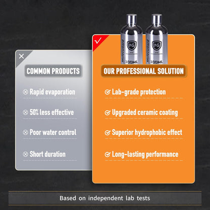 Get Showroom Mirror Shine & Ultra-Durable Crystal Protection In Minutes