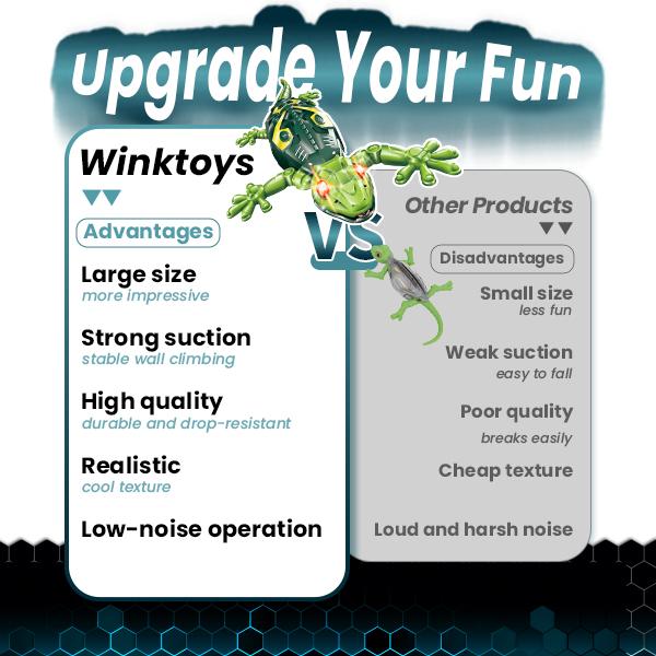 Wall Climbing Lizard,Wall Crawler Robot