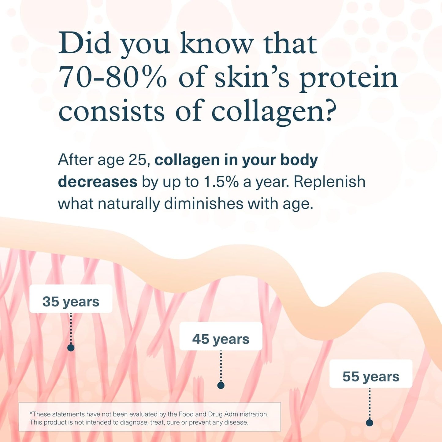 Revitalize Your Skin, Hair & Joints With Youtheory Advanced Collagen
