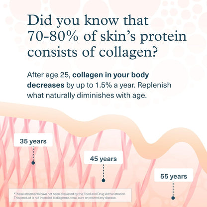 Revitalize Your Skin, Hair & Joints With Youtheory Advanced Collagen