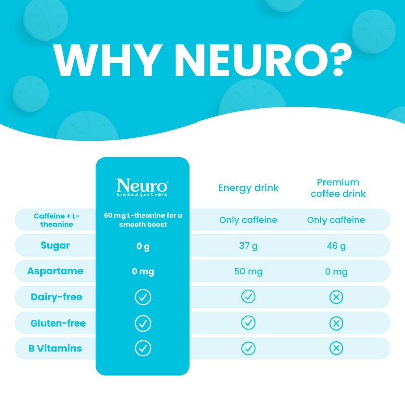Neuro: The Future of Focus | Clean Energy & Mental Clarity