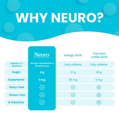 Neuro: The Future of Focus | Clean Energy & Mental Clarity