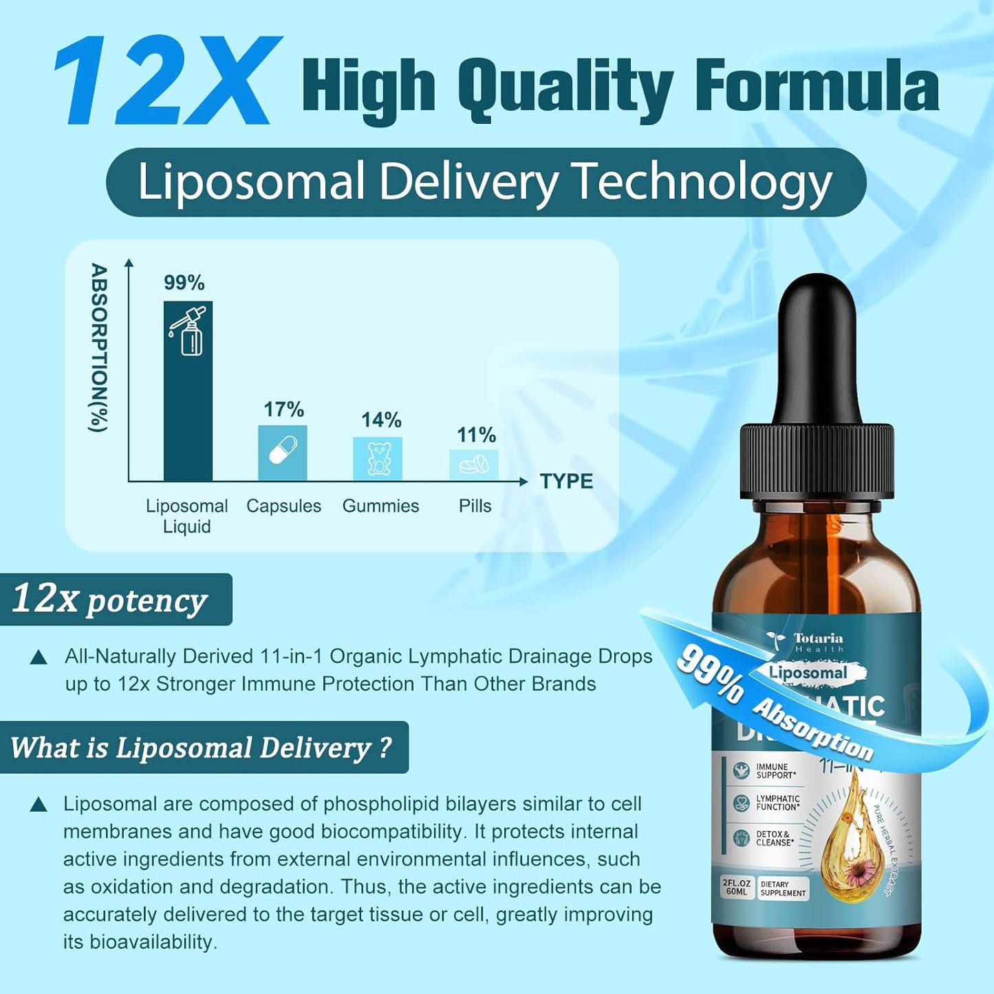 Purify & De-Bloat From Within With Liposomal Lymphatic Drainage Drops