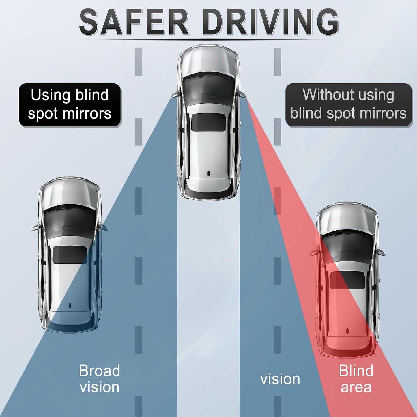 360° HD Blind Spot Mirrors: Drive & Park With Total Confidence