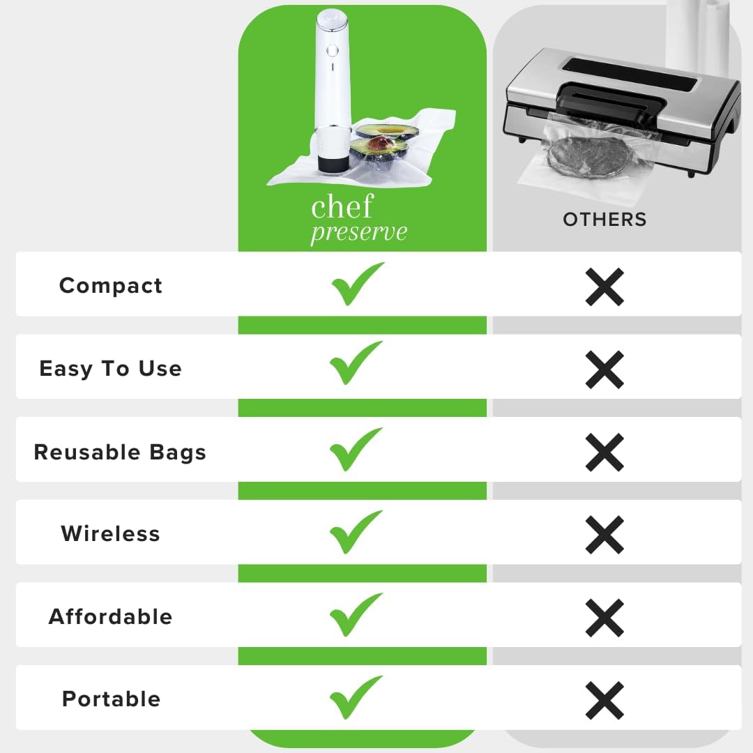 Keep Food Fresh 5X Longer With The Chef Preserve Compact Vacuum Sealer