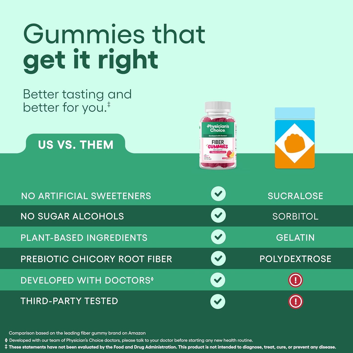 Physician-Approved Fiber Support: The #1 Sugar-Free Gummy for Digestive Regularity