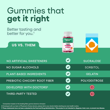 Physician-Approved Fiber Support: The #1 Sugar-Free Gummy for Digestive Regularity