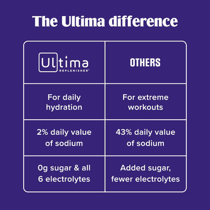 Pure Hydration, Zero Guilt: Ultima Replenisher Daily Electrolytes