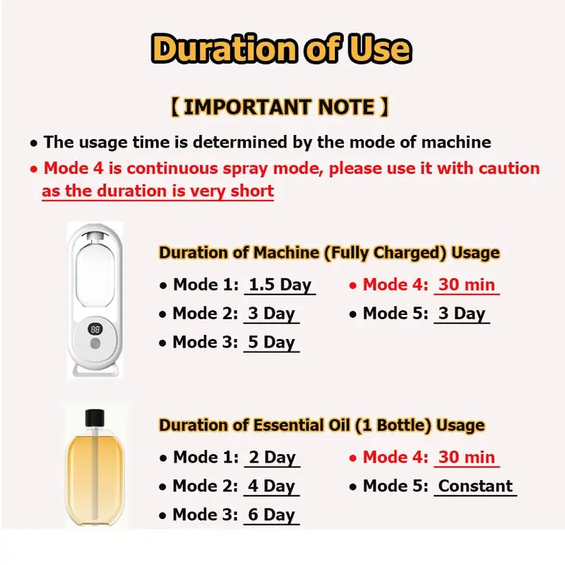 Automatic Wall-Mounted Fragrance Diffuser with Smart LED Display