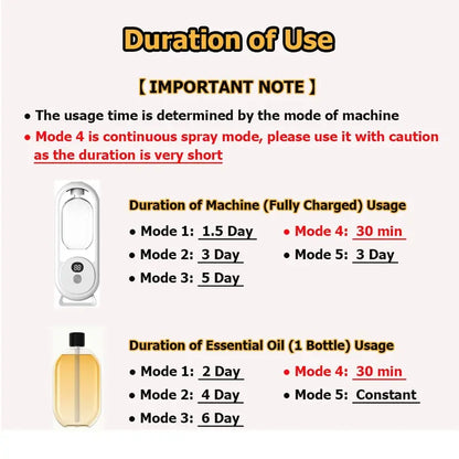 Automatic Wall-Mounted Fragrance Diffuser with Smart LED Display