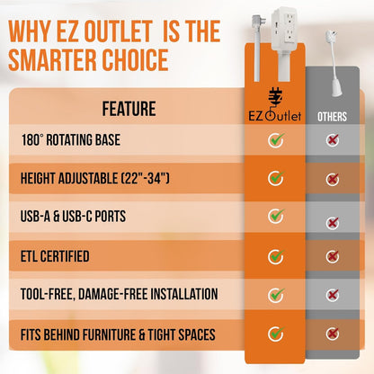One Socket, Four Devices: The EZ Outlet 4-in-1 Power Extender