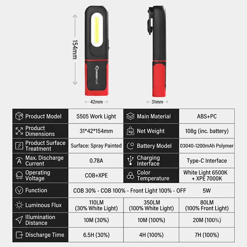 Ultimate Hands-Free Rechargeable LED Work Light
