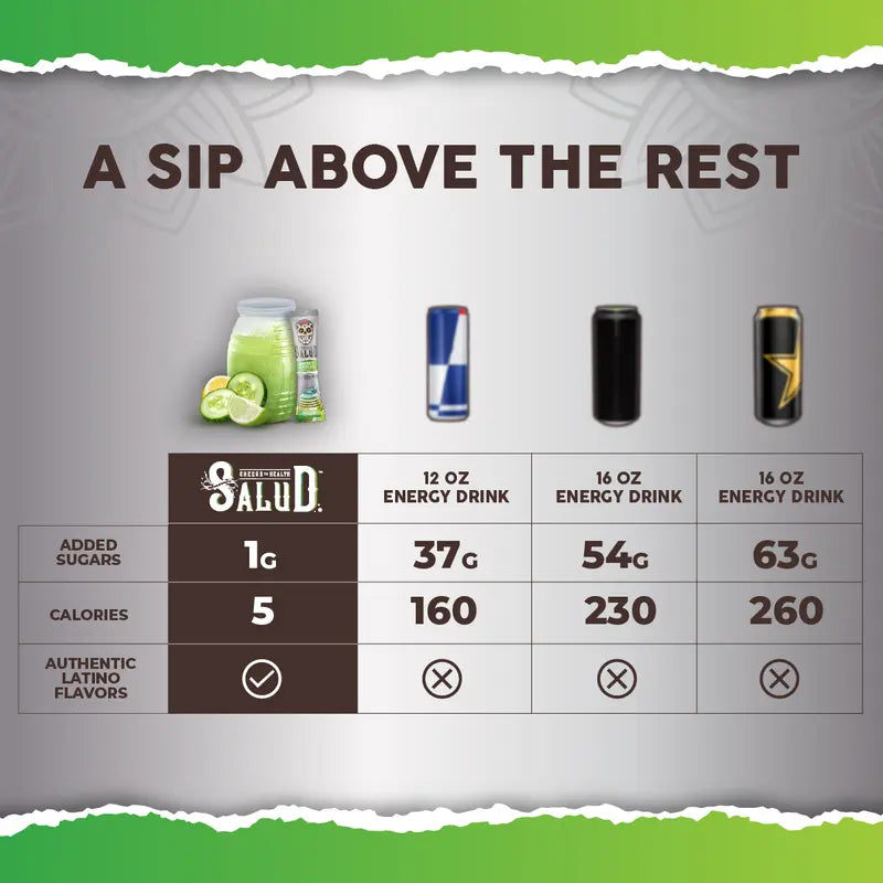 Salud 2-in-1 [Energy + Focus] Clean Energy Drink