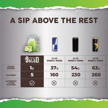 Salud 2-in-1 [Energy + Focus] Clean Energy Drink