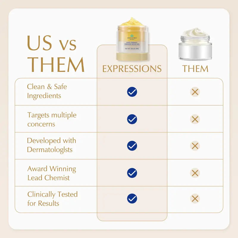 Cryo Thermo Firming Gold Gel - Instant Body Sculpting & Cellulite Tightening