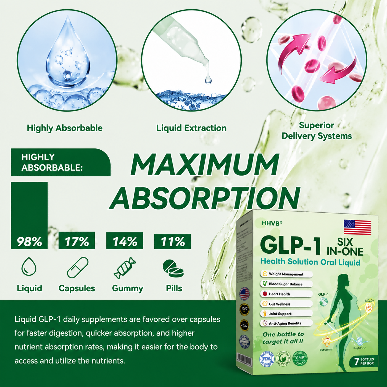 6-in-1 Wellness Drop Support Weight Management, Daily Balance, Digestion Comfort