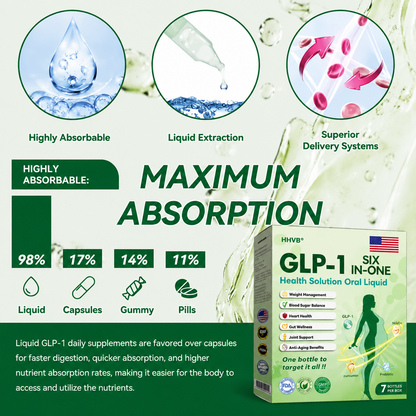 6-in-1 Wellness Drop Support Weight Management, Daily Balance, Digestion Comfort