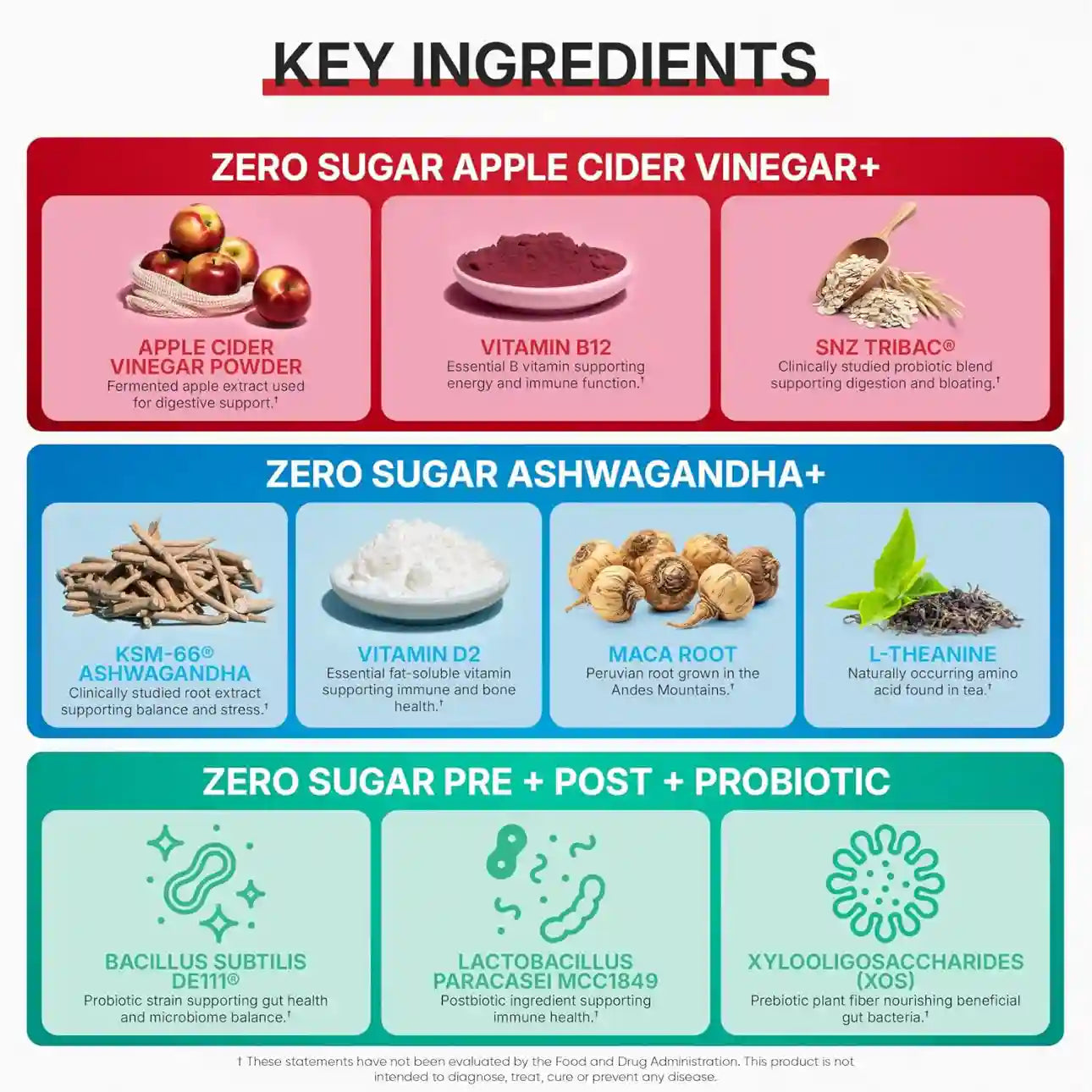 Gummies – Zero Sugar Triple Formula For Complete Gut Health & Stress Relief