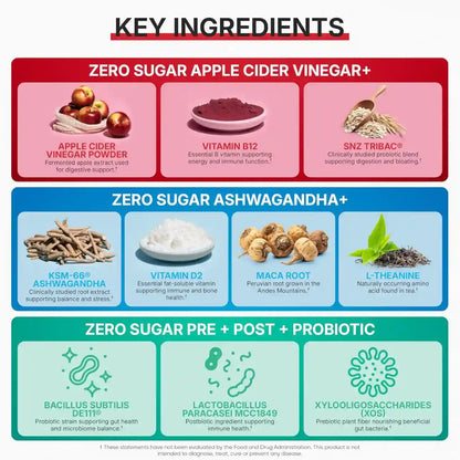 Gummies – Zero Sugar Triple Formula For Complete Gut Health & Stress Relief