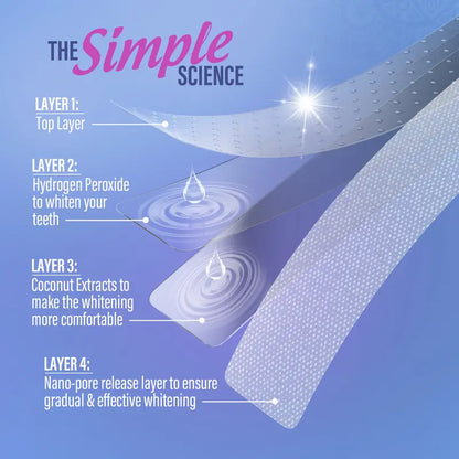 Get Brighter Teeth in 7 Days Without Sensitivity | Buy 1 Get 1 Free