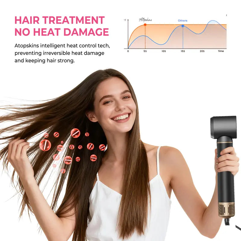 5-in-1 Airwrap Styler & Hair Dryer for Salon-Quality Waves & Blowouts
