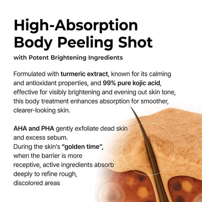 Spray & Smooth Kojic Acid Turmeric Exfoliator for Body KP Bumps & Dark Spots