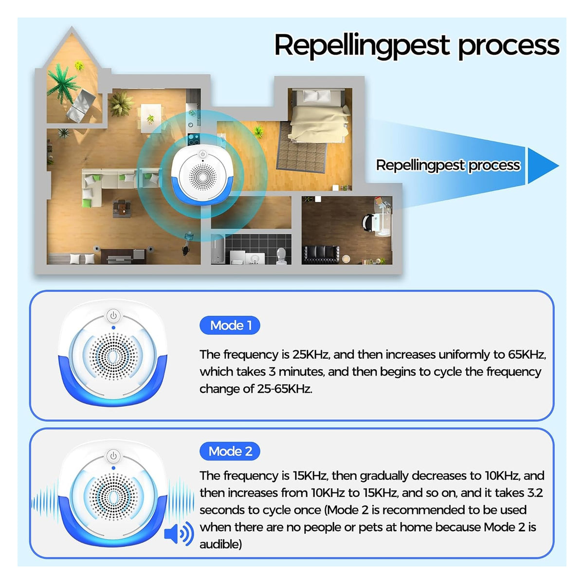 Ultrasonic Pest Repellers – Six-Pack original product photo