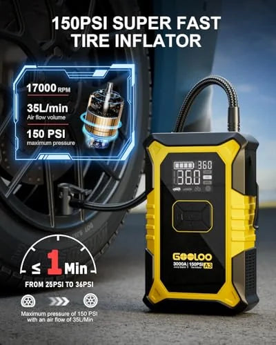 GOOLOO A3 portable jump starter with built-in tire inflator, yellow and black casing, digital display showing 36.0 PSI. Promotional banner highlights 150 PSI max, 35L\/min airflow, 17000 RPM motor, and inflation from 25 to 36 PSI in under 1 minute.