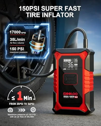 GOOLOO A3 portable jump starter and tire inflator in red and black, with digital display and flexible air hose. Text highlights 150 PSI max pressure, 35L\/min airflow, 17000 RPM motor, and inflation from 25 to 36 PSI in under 1 minute.