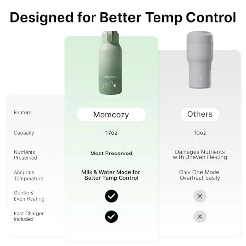 Momcozy Portable Milk & Water Warmer – 17oz – Green Gradient source view 5