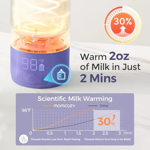 Momcozy Portable Milk & Water Warmer – 17oz – Light Purple source view 2