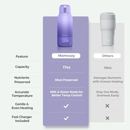 Momcozy Portable Milk & Water Warmer – 17oz – Light Purple source view 4