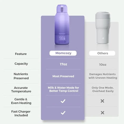 Momcozy Portable Milk & Water Warmer – 17oz – Light Purple source view 4