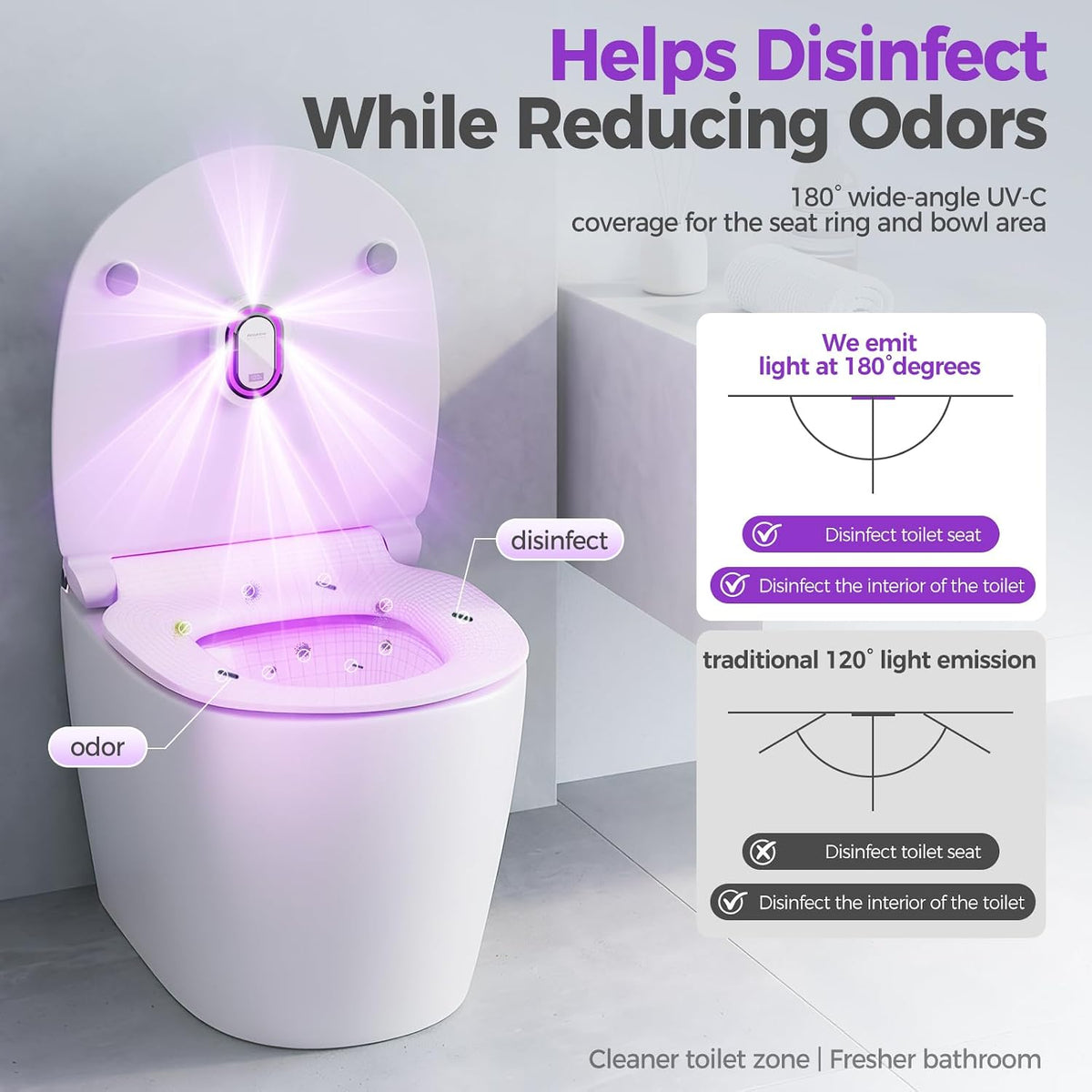 Promotional infographic showing a white smart toilet with purple UV-C light glowing inside the open lid. Text reads 'Helps Disinfect While Reducing Odors.' A comparison diagram shows 180-degree vs traditional 120-degree light coverage.