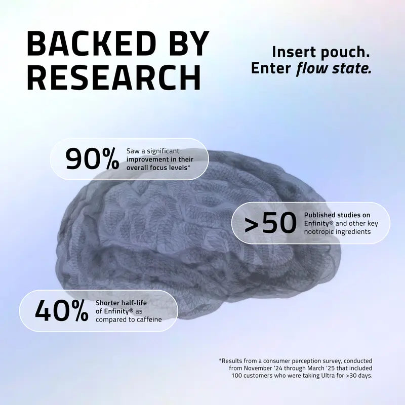 Ultra Plant-Based Nootropic Focus Pouches – Zero Nicotine Clean Energy boost